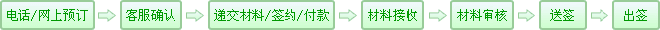 签证预订流程